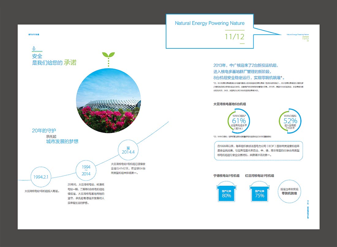 頁碼設計欣賞，優秀畫冊頁碼設計5例